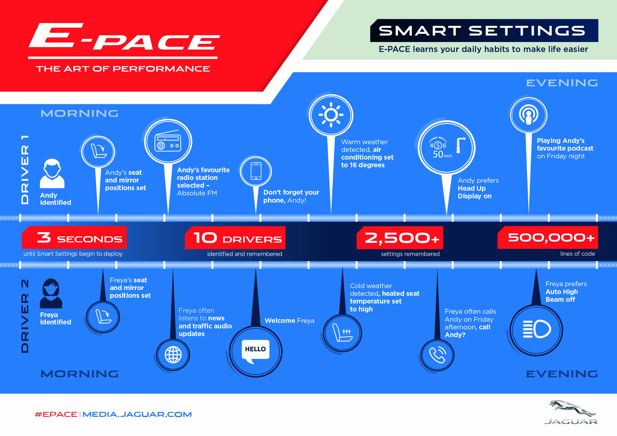 EPACE Smart Settings & Adaptive Dynamics Jaguar Media Newsroom