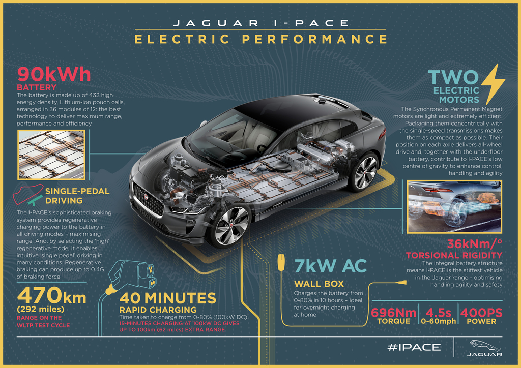 JAGUAR IPACE THE ART OF ELECTRIC PERFORMANCE Jaguar Homepage