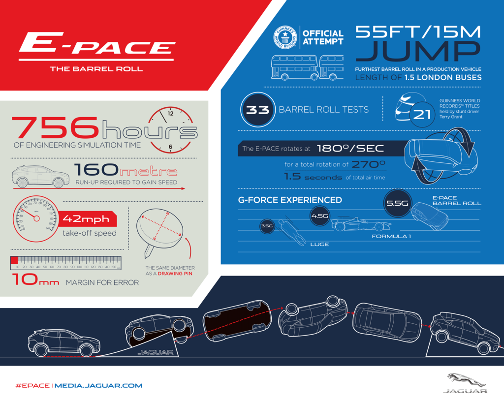 Behind The Scenes How Jaguar Achieved A Barrel Roll With New E Pace Suv Jaguar Homepage International Behind The Scenes How Jaguar Achieved A Barrel Roll With New E Pace Suv Jaguar Homepage International