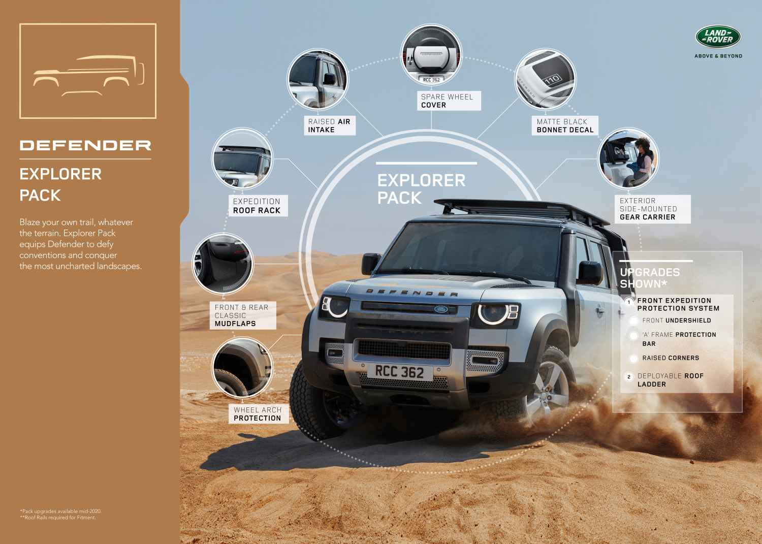 EXPLORER PACK – THE NEW DEFENDER