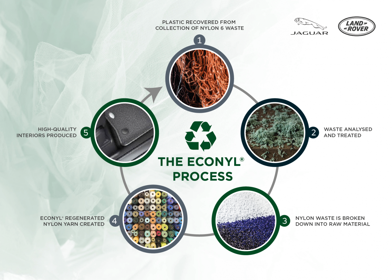 Jaguar Land Rover Will Use Plastic Waste In Next Generation Sustainable Luxury Interiors Jlr Media Newsroom Jaguar Land Rover Will Use Plastic Waste In Next Generation Sustainable Luxury Interiors Jlr Media Newsroom