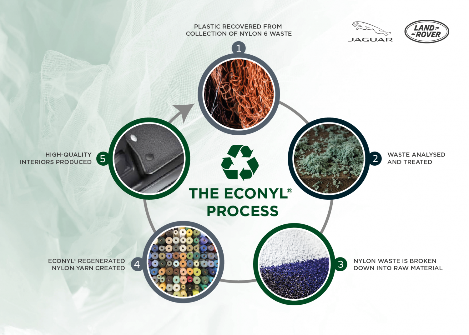 Jaguar Land Rover Will Use Plastic Waste In Next Generation Sustainable Luxury Interiors Jlr Media Newsroom