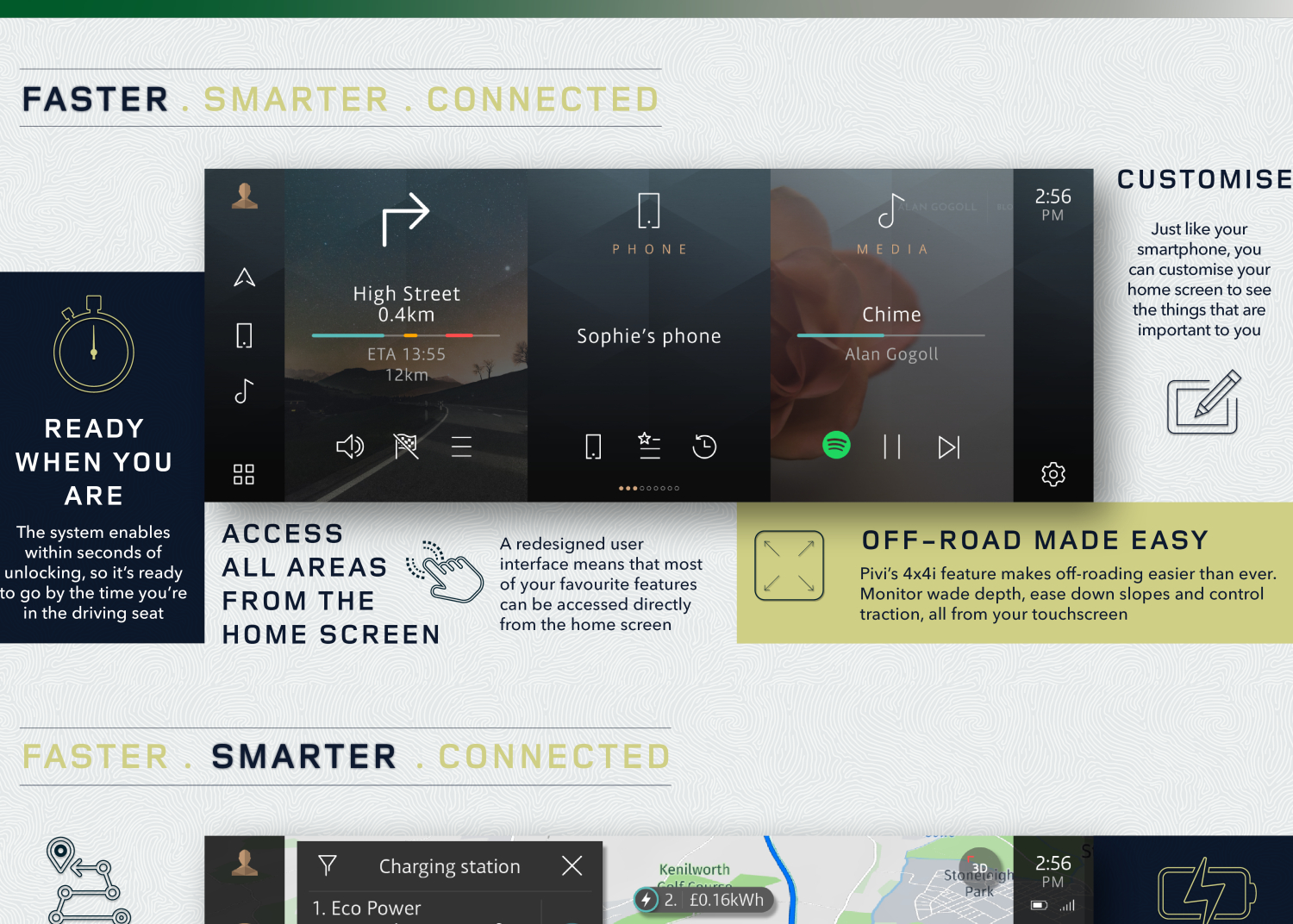 PIVI INFOTAINMENT - DISCOVERY SPORT