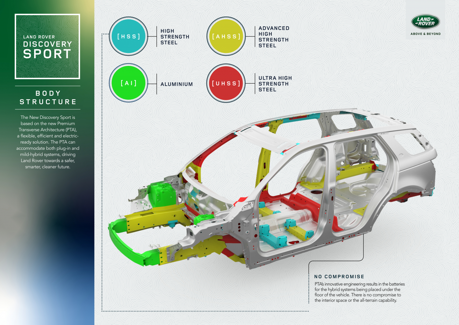INFOGRAPHIC – DRIVING DYNAMICS