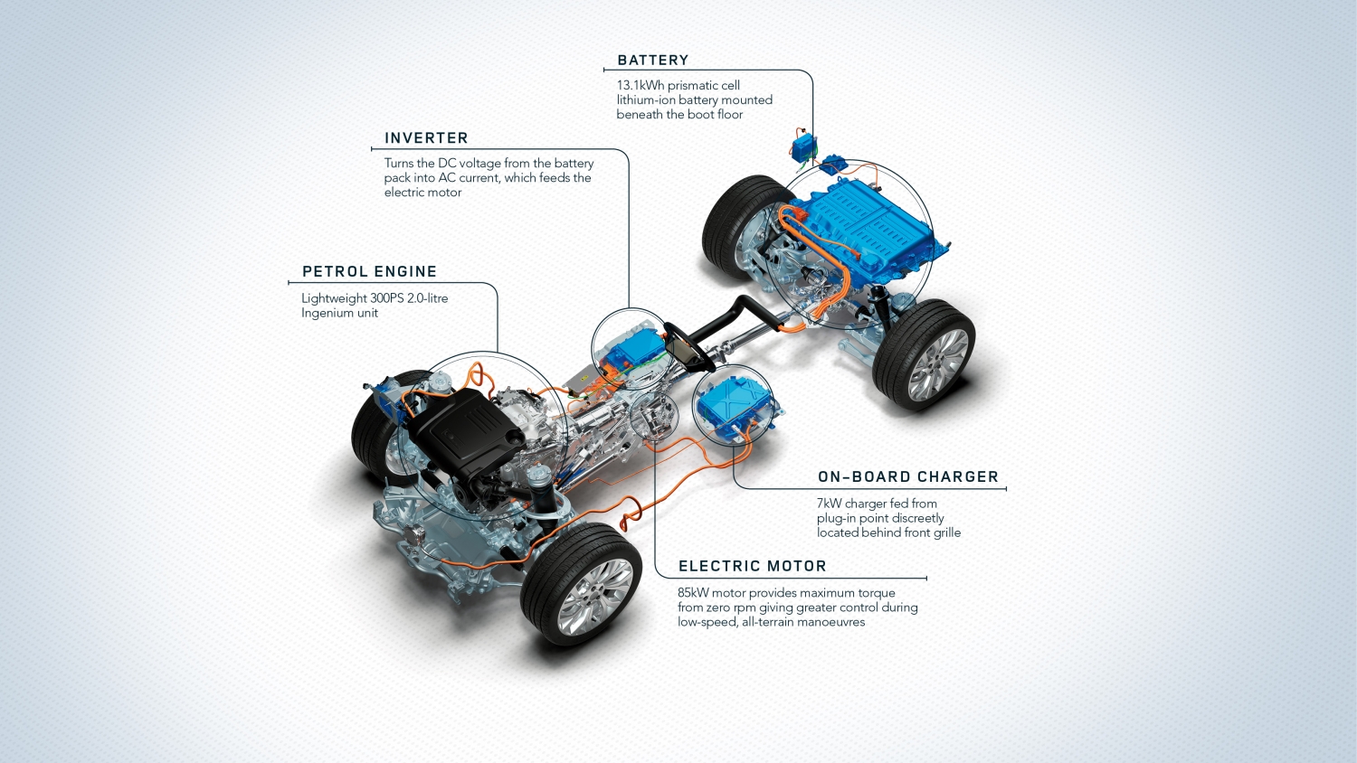 Range Rover PHEV 18MY-Details